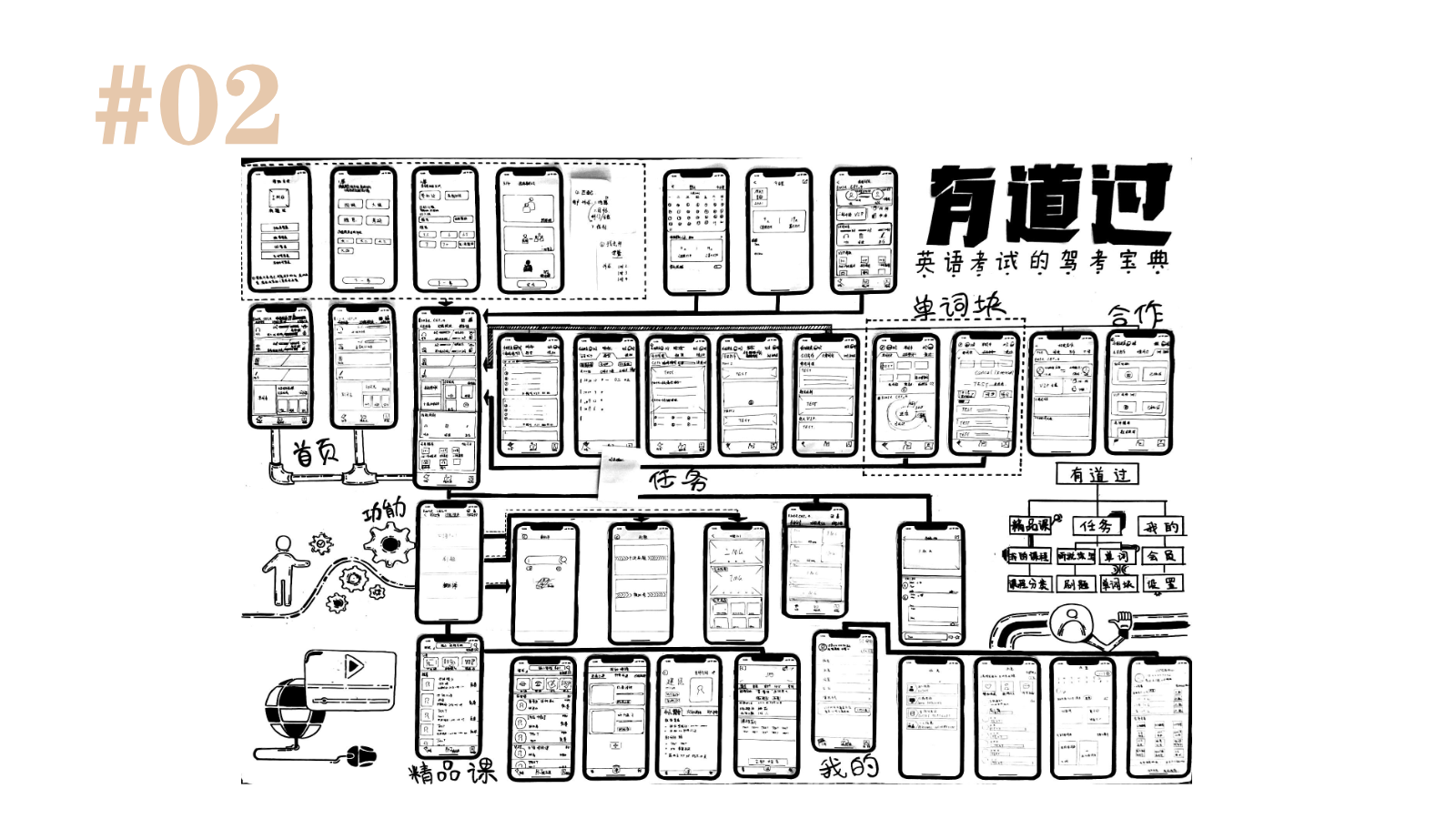 有道过